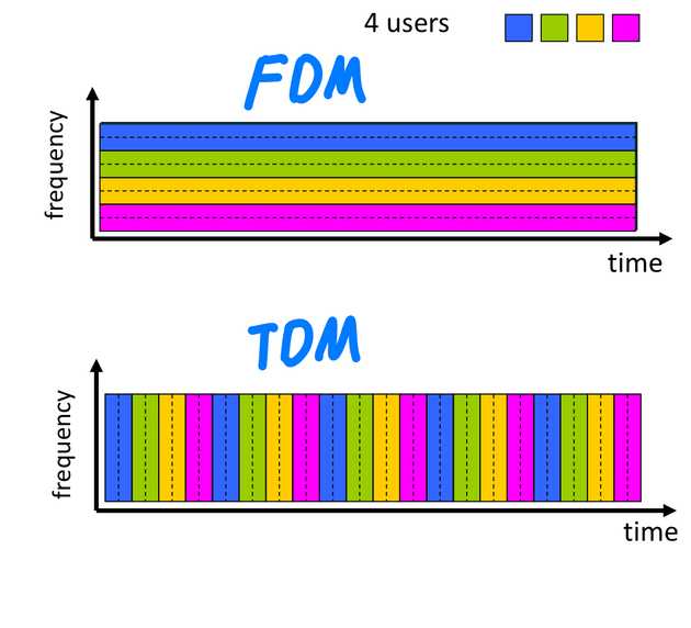 FDM_TDM