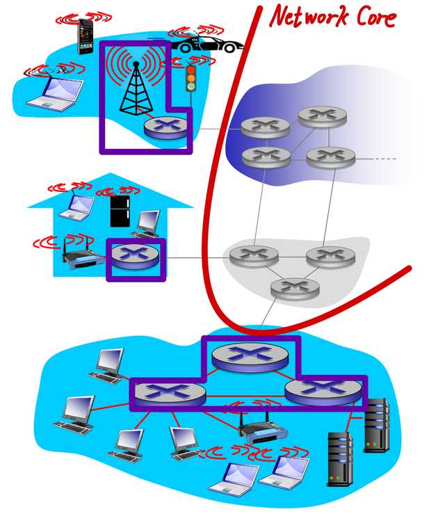 ACCESS_NETWORKS