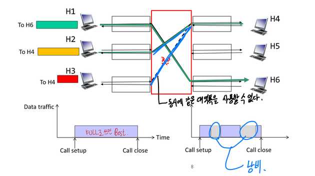 CIRCUIT_SWITCHING